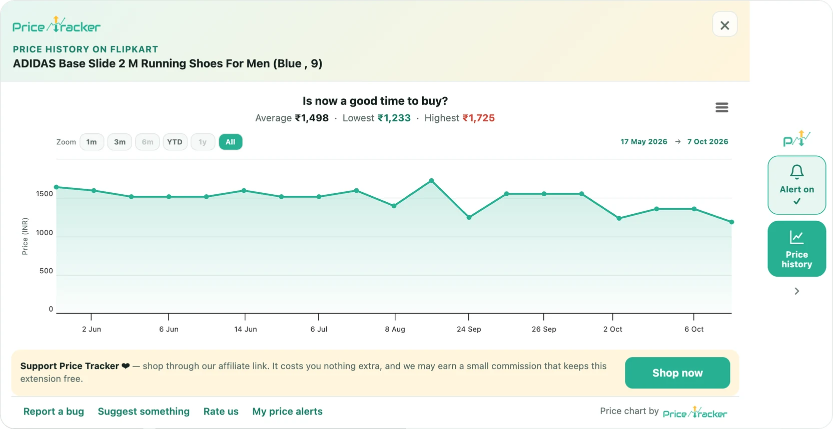 Price history popup with a price chart and average, lowest and highest prices
